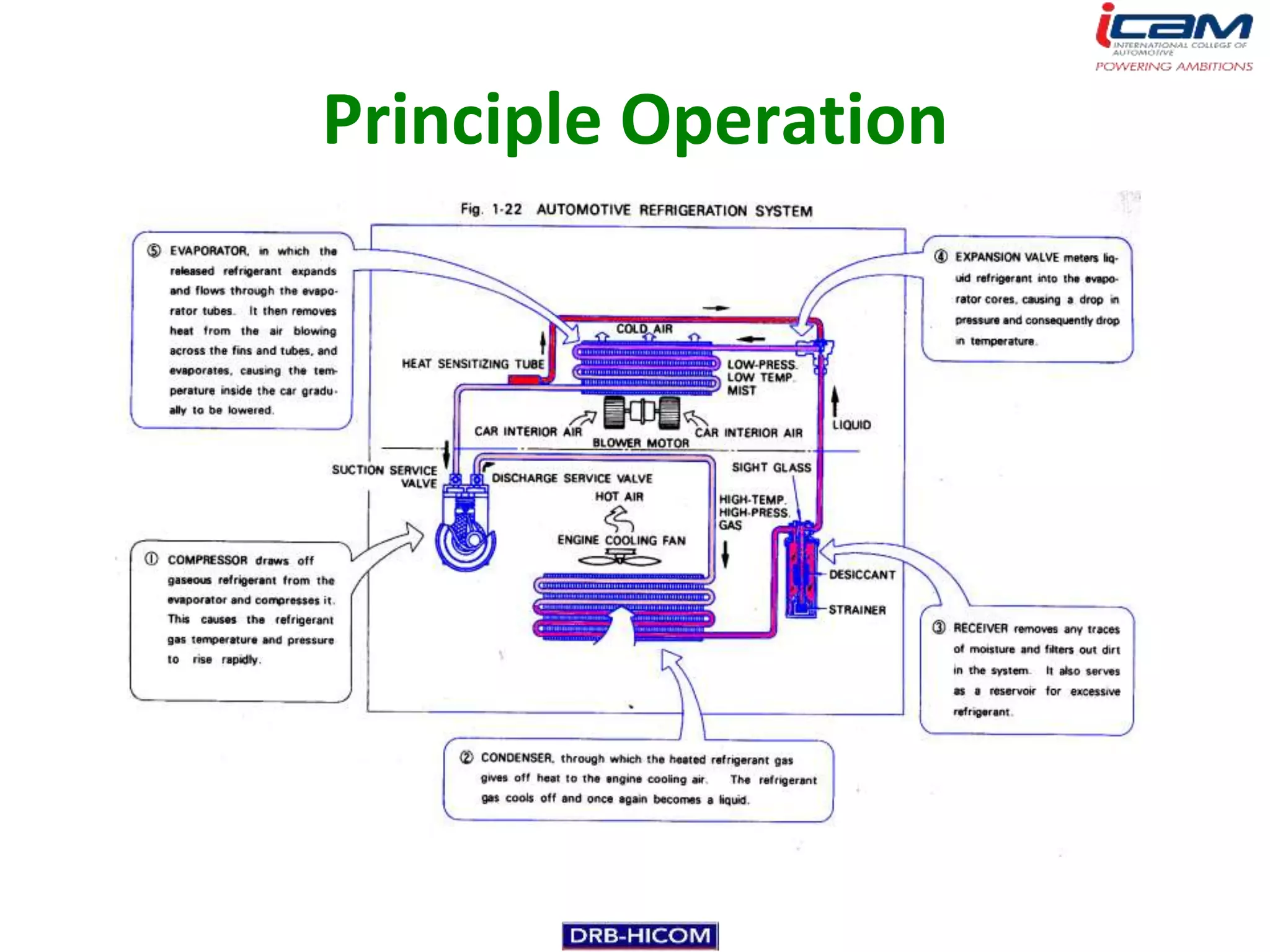 Principle Operation
 