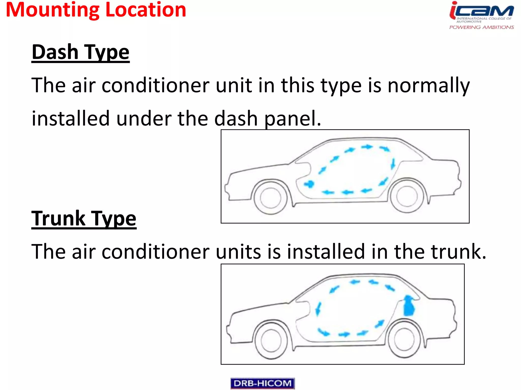 Mounting Location
  Dash Type
  The air conditioner unit in this type is normally
  installed under the dash panel.



  Trunk Type
  The air conditioner units is installed in the trunk.
 