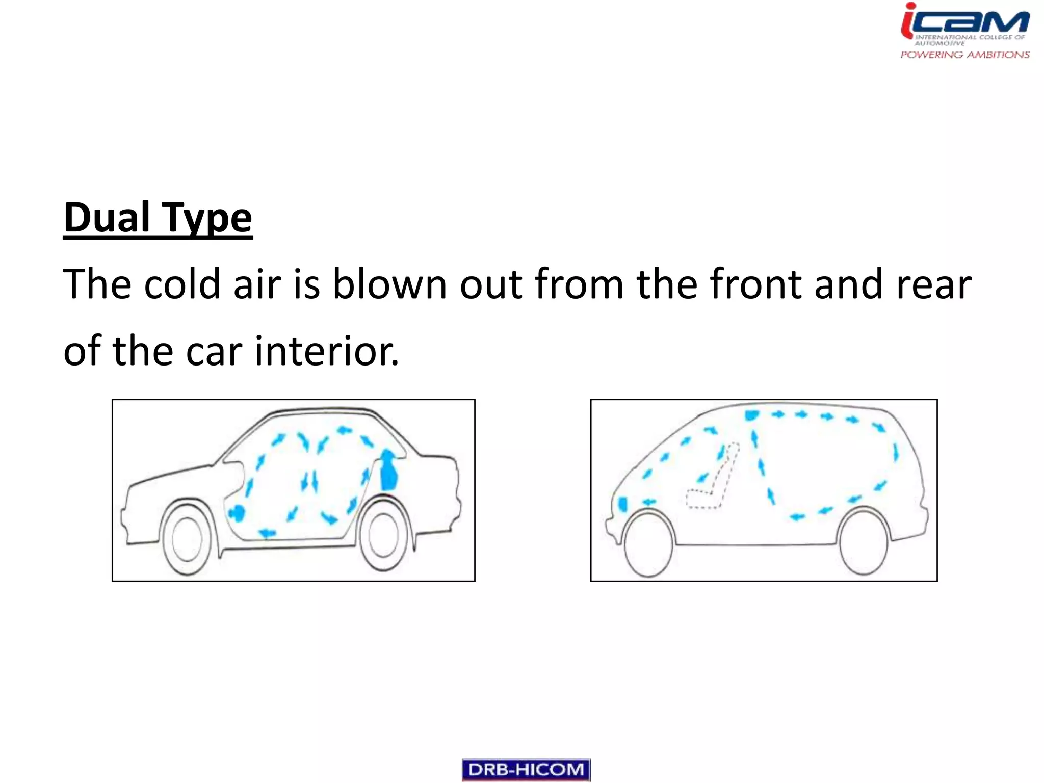 Dual Type
The cold air is blown out from the front and rear
of the car interior.
 
