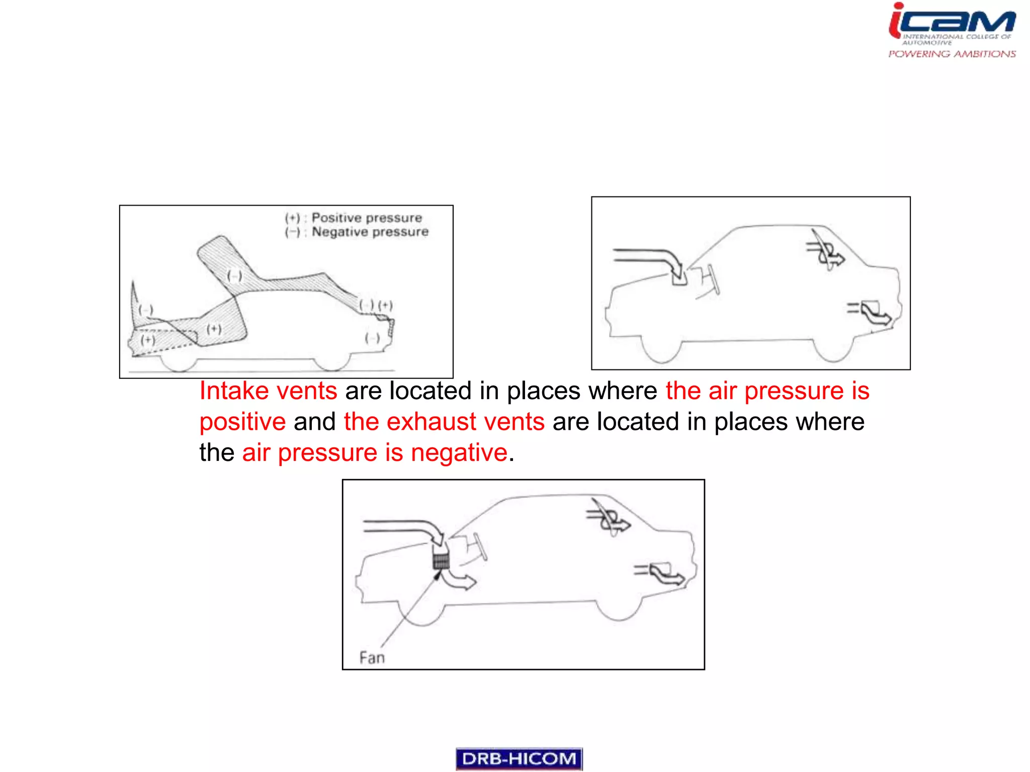 Intake vents are located in places where the air pressure is
positive and the exhaust vents are located in places where
the air pressure is negative.
 