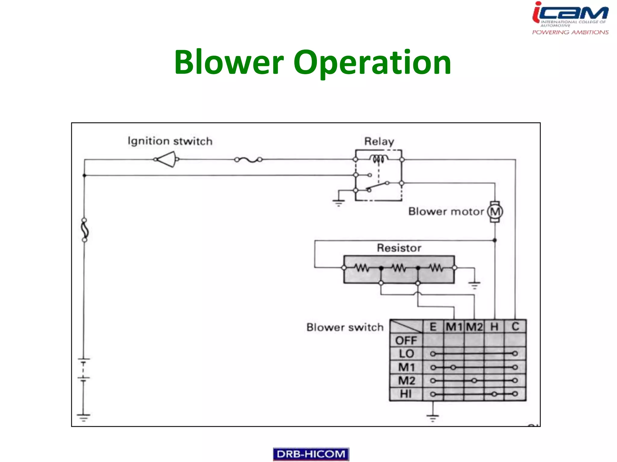 Blower Operation
 