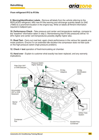 Automotive air conditioning training manual | PDF