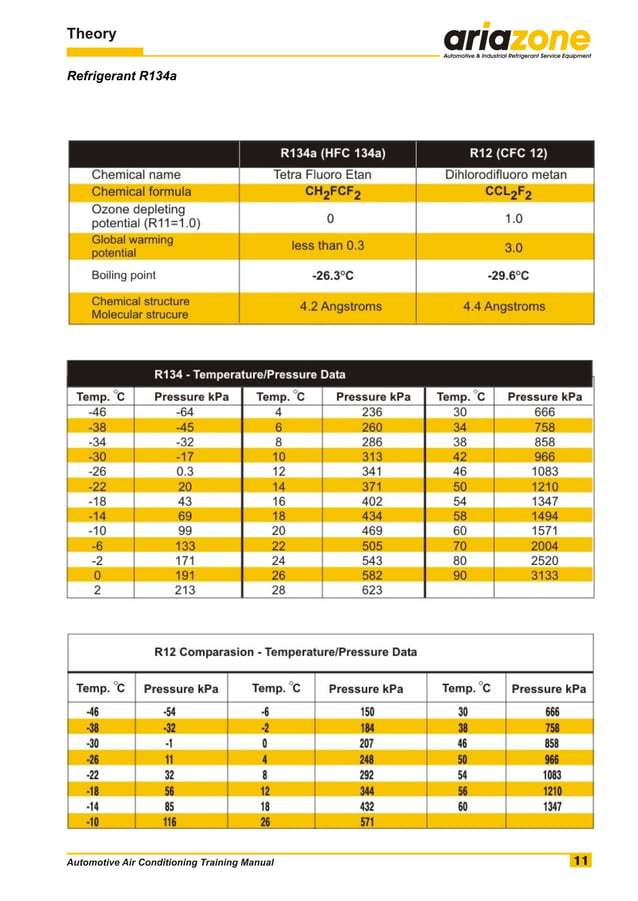 Automotive air conditioning training manual