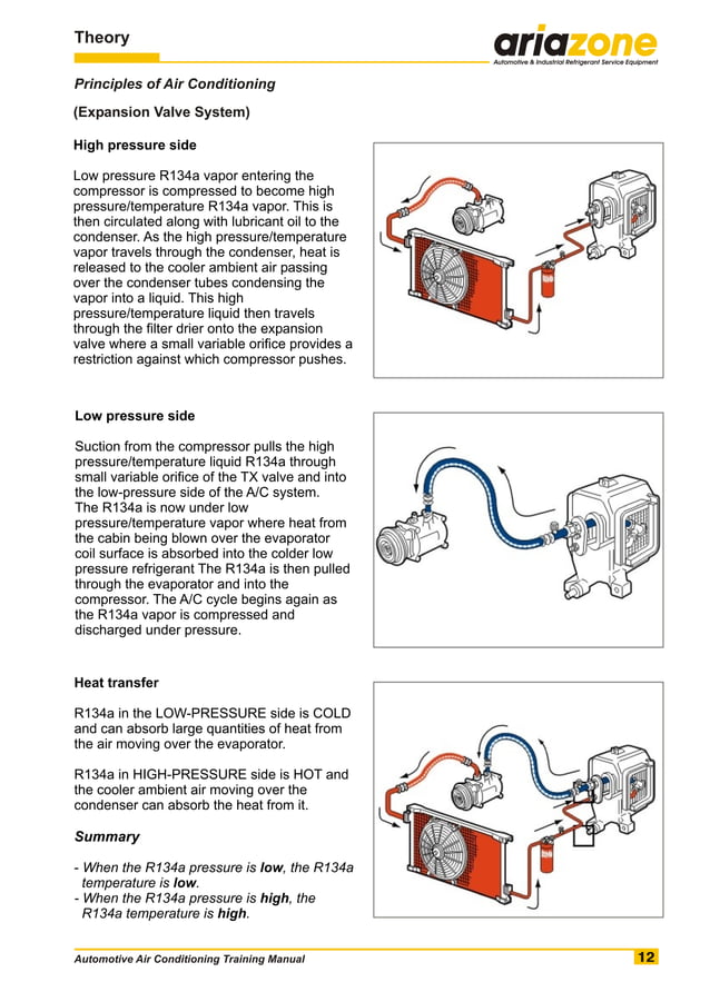 Automotive air conditioning training manual