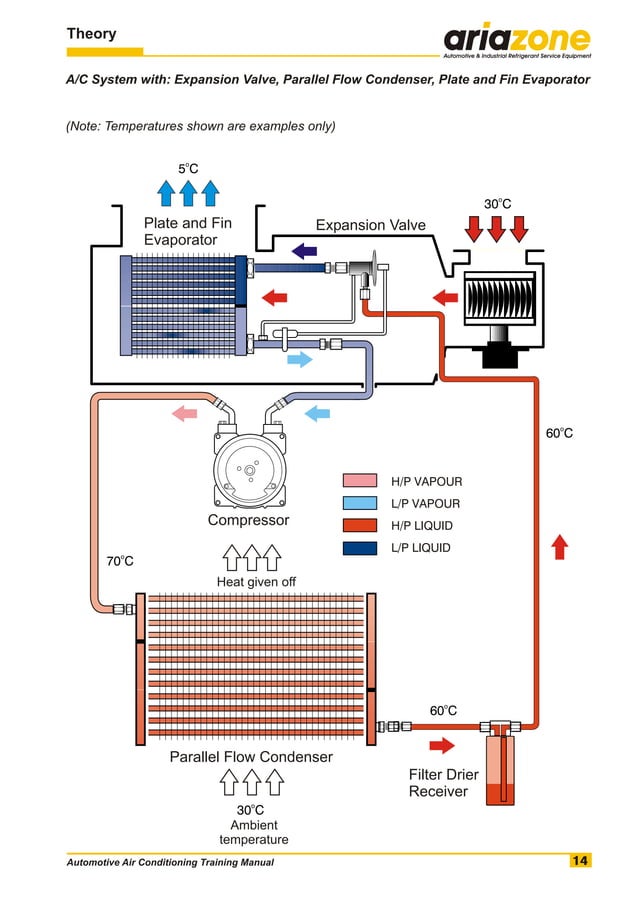 Automotive air conditioning training manual