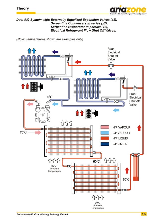 Automotive air conditioning training manual