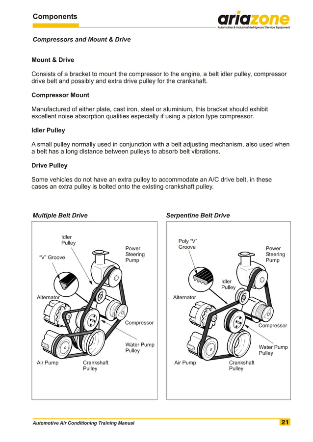 Automotive air conditioning training manual