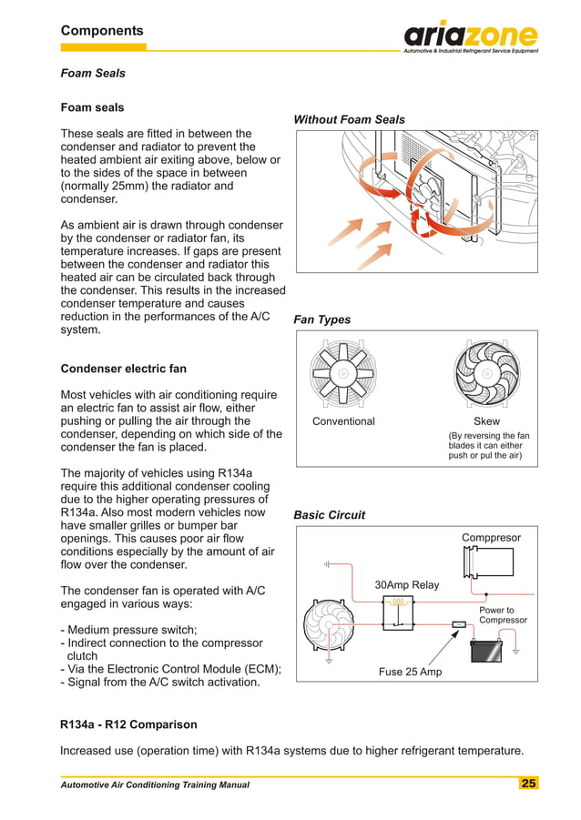 Automotive air conditioning training manual