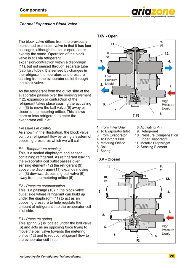 Automotive air conditioning training manual