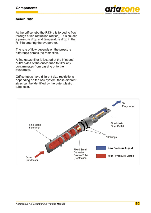 Automotive air conditioning training manual