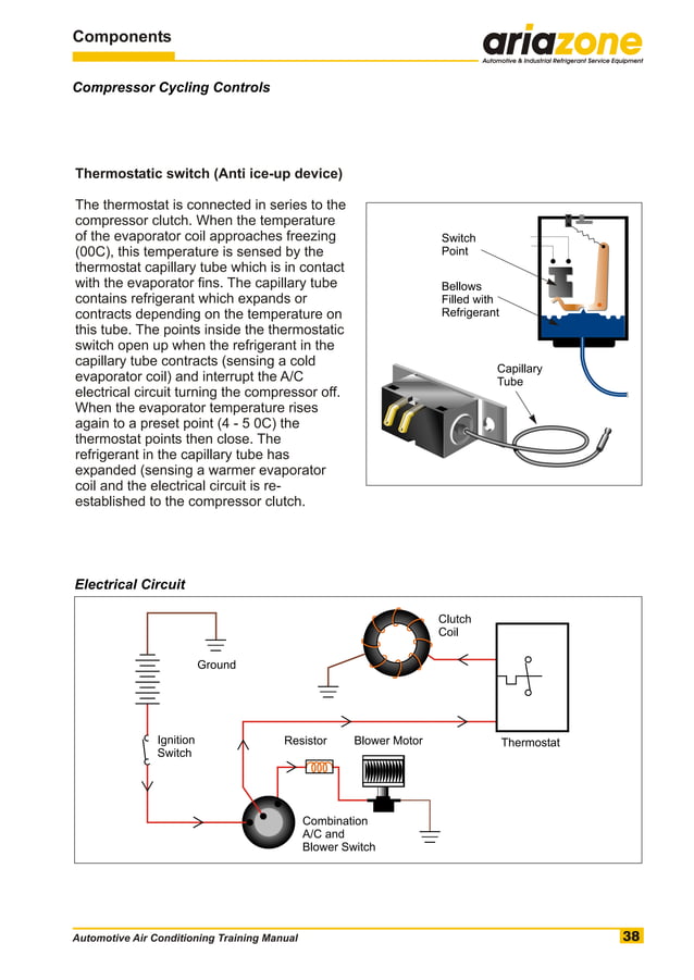 Automotive air conditioning training manual