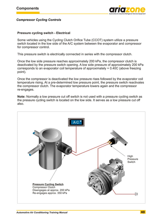 Automotive air conditioning training manual