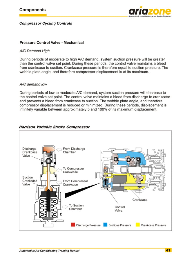 Automotive air conditioning training manual