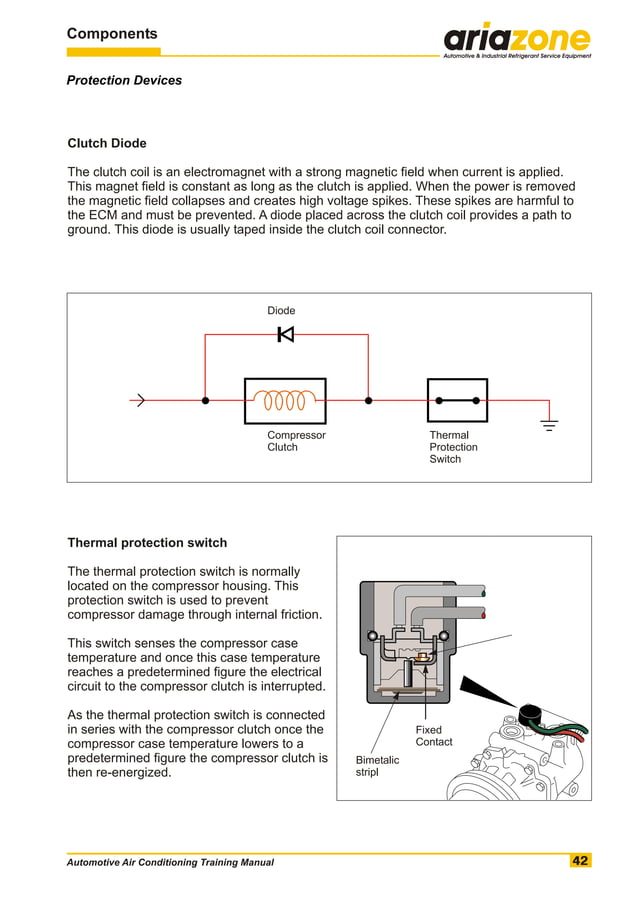 Automotive air conditioning training manual