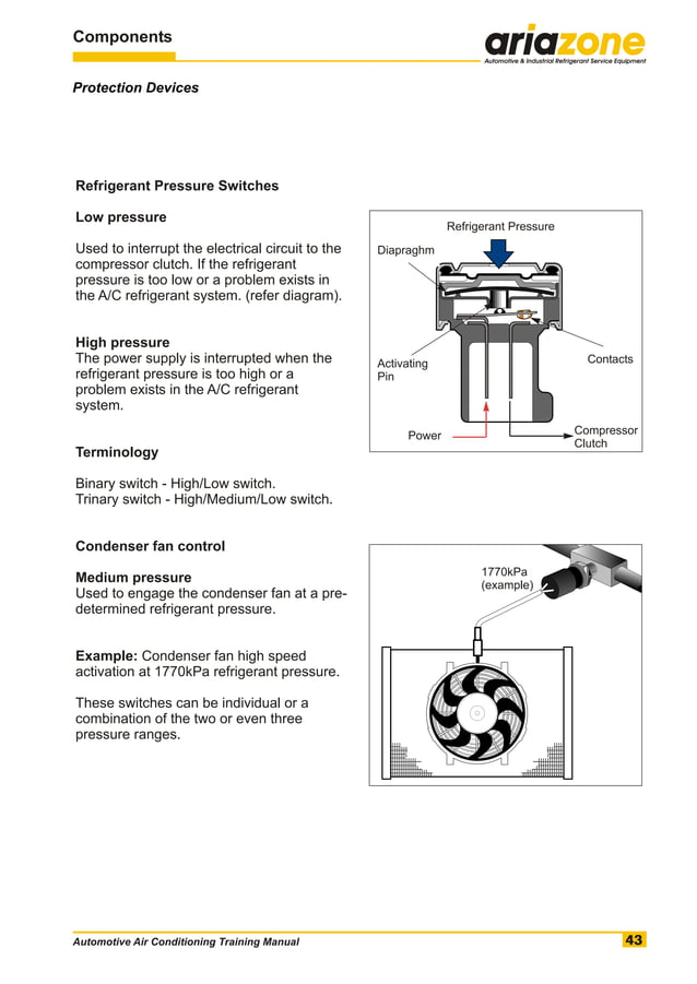 Automotive air conditioning training manual