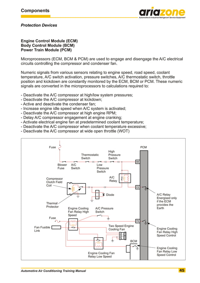 Automotive air conditioning training manual