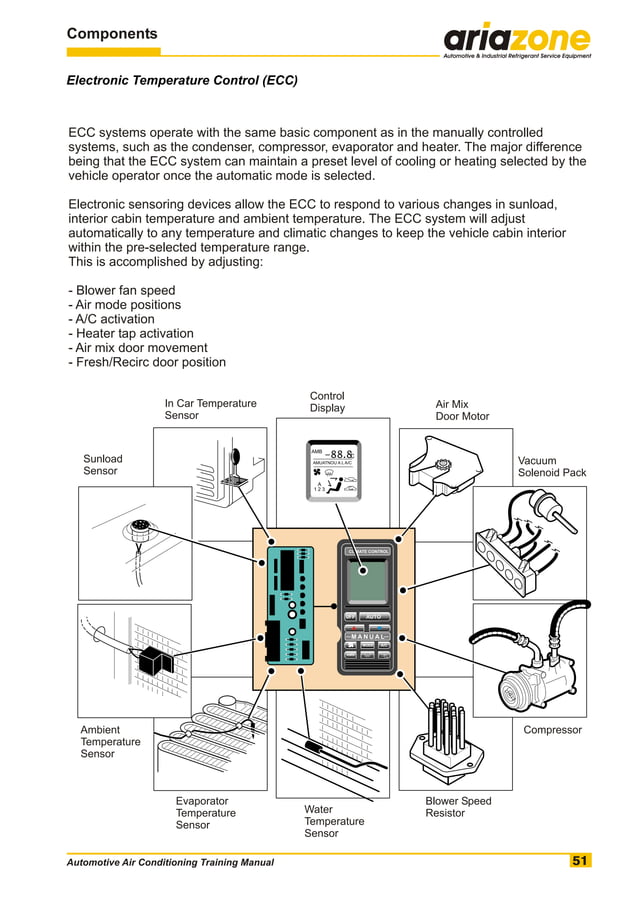 Automotive air conditioning training manual