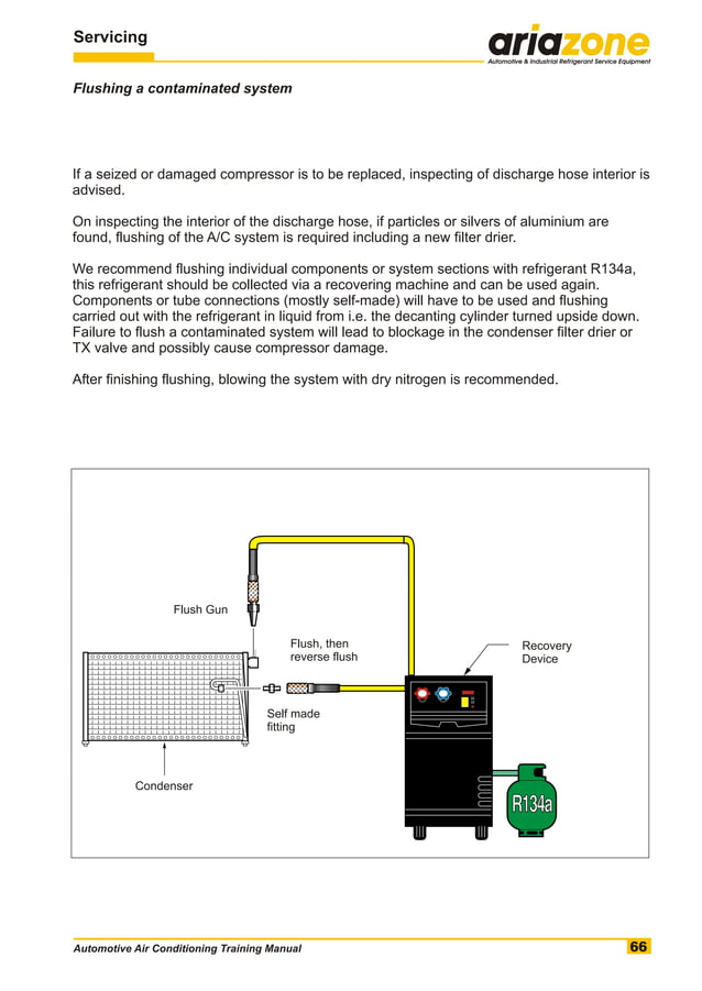 Automotive air conditioning training manual
