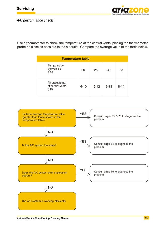 Automotive air conditioning training manual