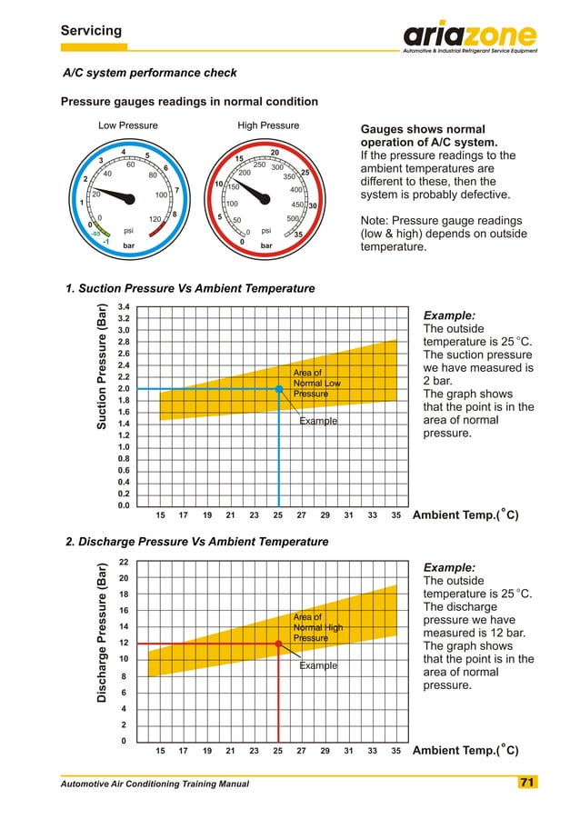 Automotive air conditioning training manual