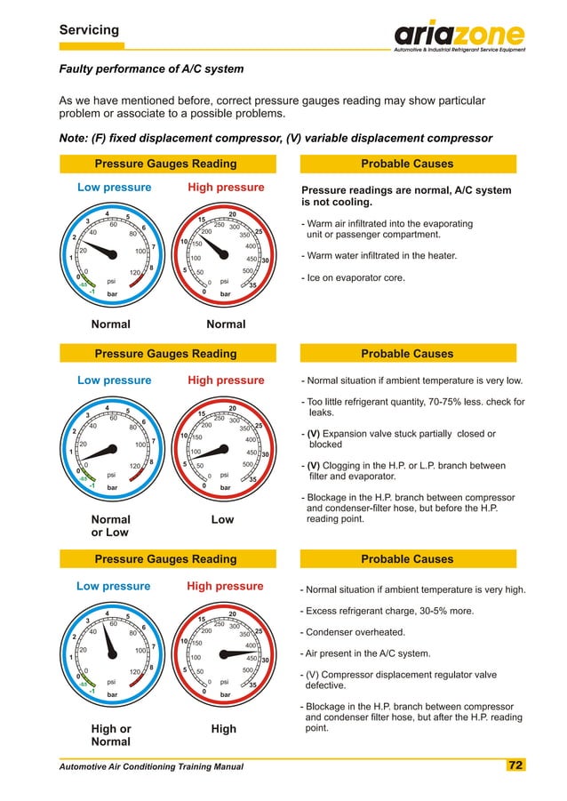 Automotive air conditioning training manual