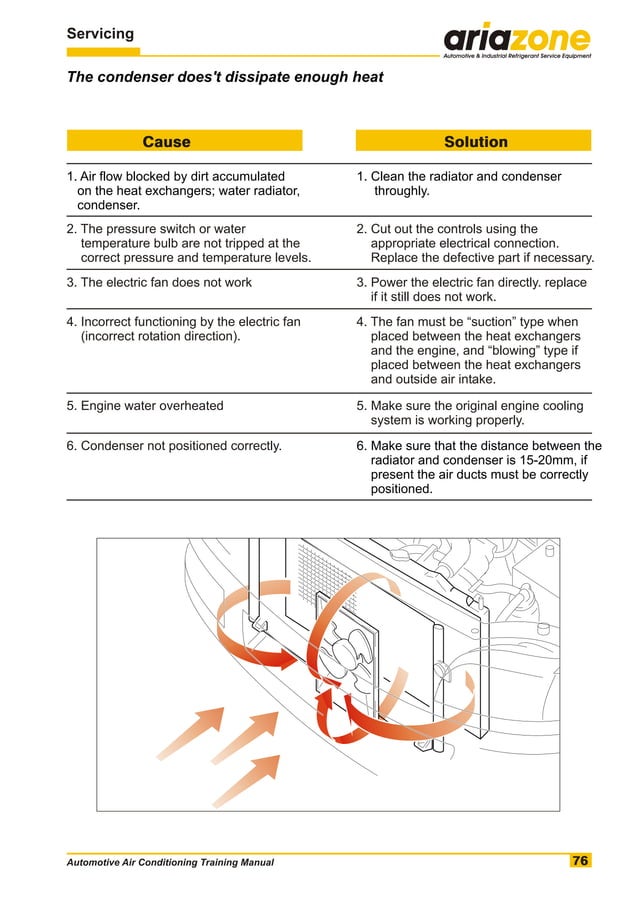 Automotive air conditioning training manual