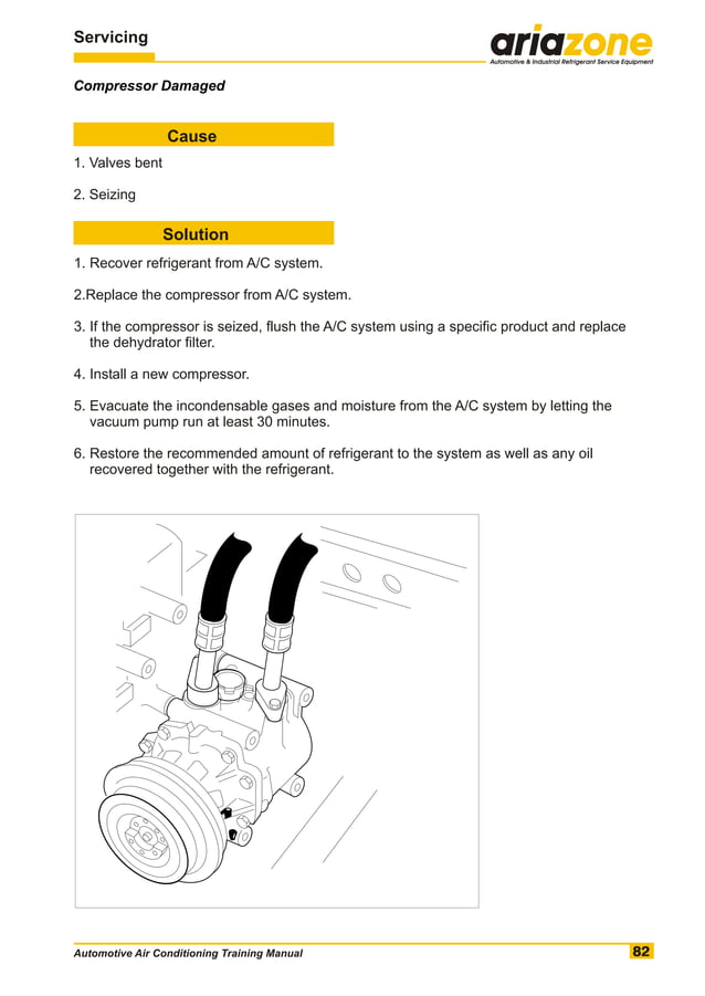 Automotive air conditioning training manual