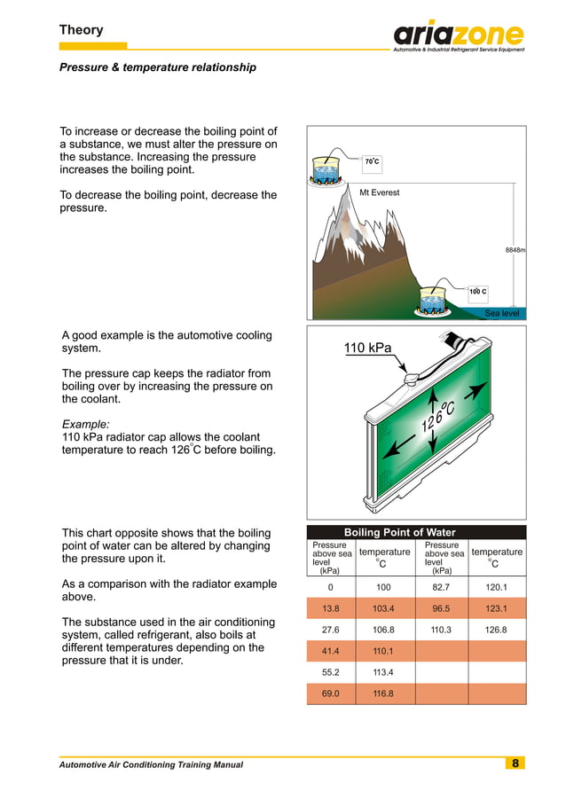 Automotive air conditioning training manual