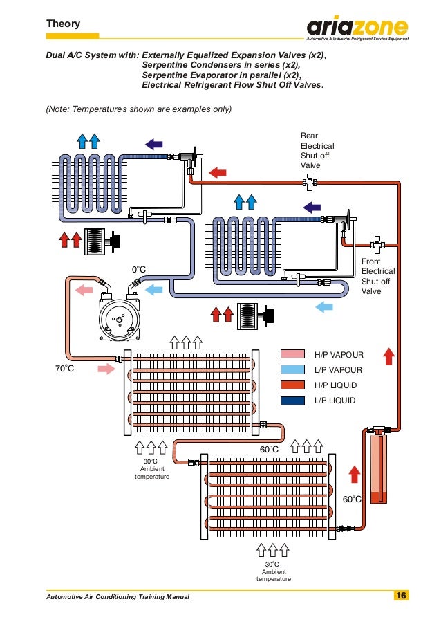 Automotive Air Conditioning Diagnosis Chart