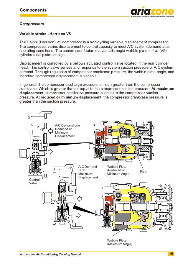 automotive air conditioning training manual 20 638