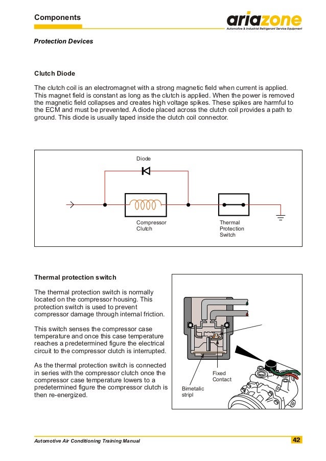 Automotive air conditioning training manual