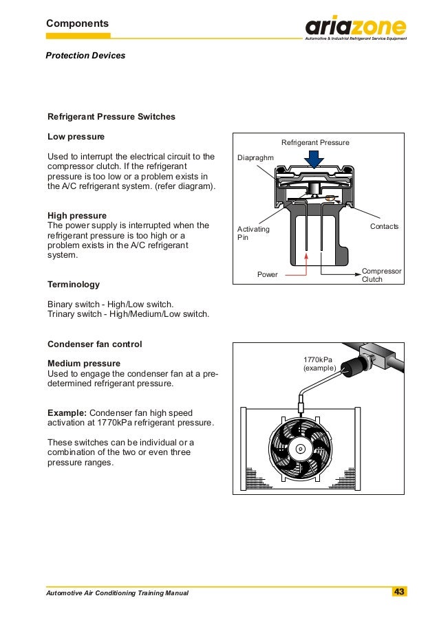 Ac Binary Switch Wiring Diagram - Wiring Diagram Networks