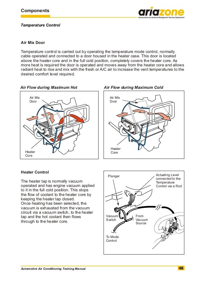 Automotive air conditioning training manual