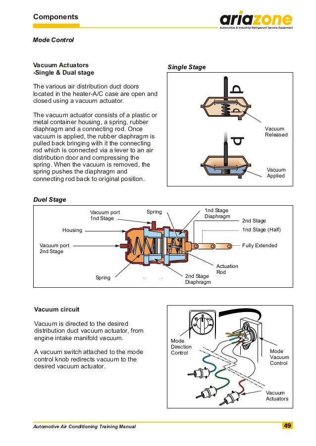Automotive air conditioning training manual
