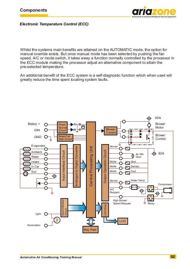 Automotive air conditioning training manual