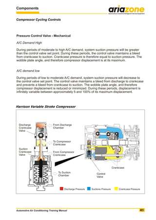Automotive air conditioning training manual PDF