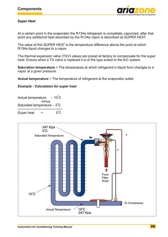 Automotive air conditioning training manual PDF