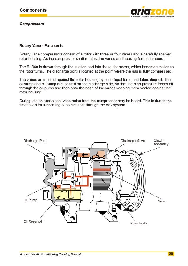 Automotive air conditioning training manual