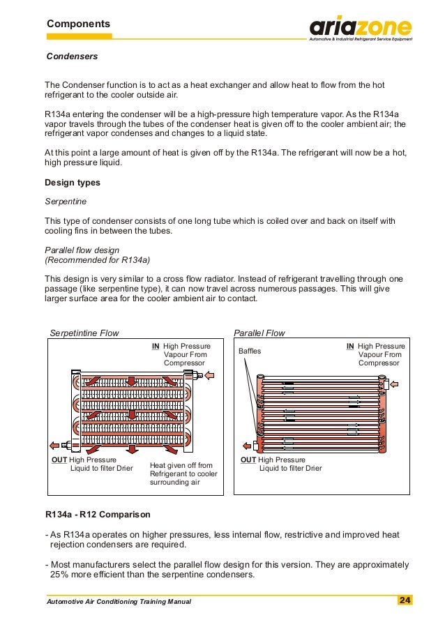 Automotive air conditioning training manual