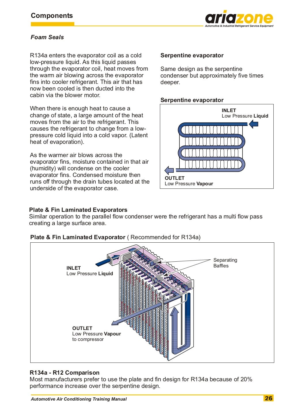 Automotive air conditioning training manual