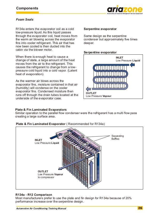 Automotive air conditioning training manual