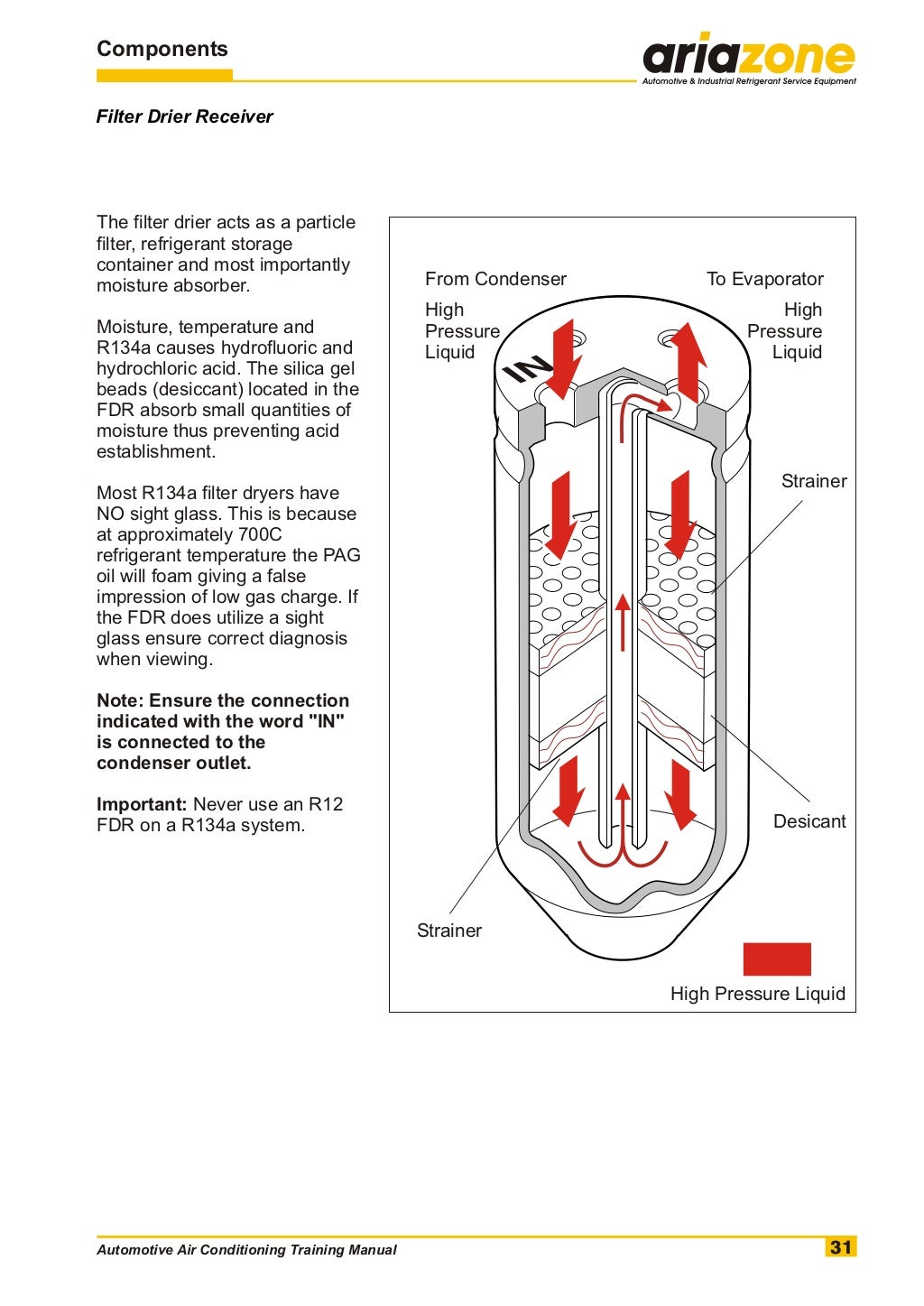 Automotive air conditioning training manual