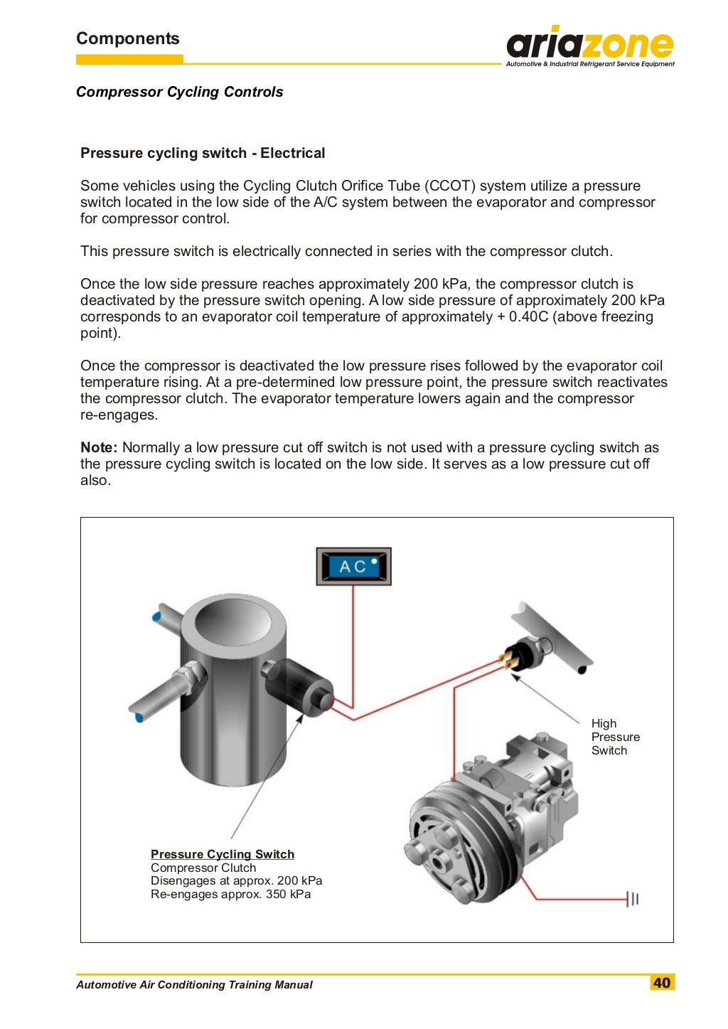 Automotive air conditioning training manual