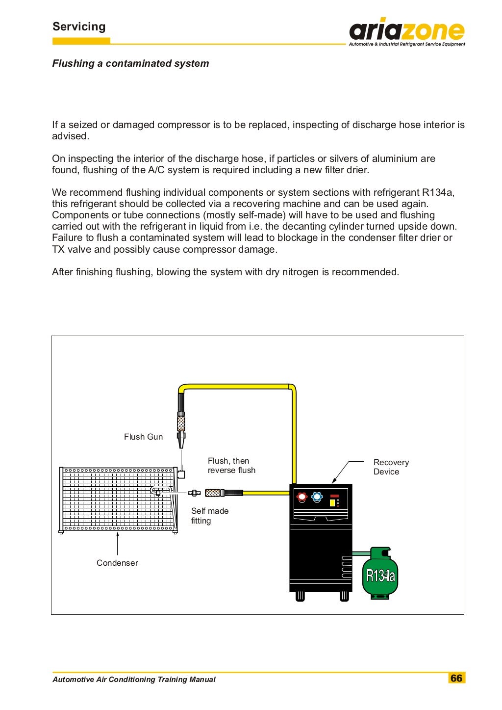 Automotive air conditioning training manual