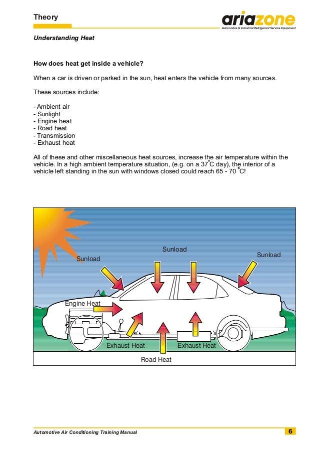 Automotive air conditioning training manual