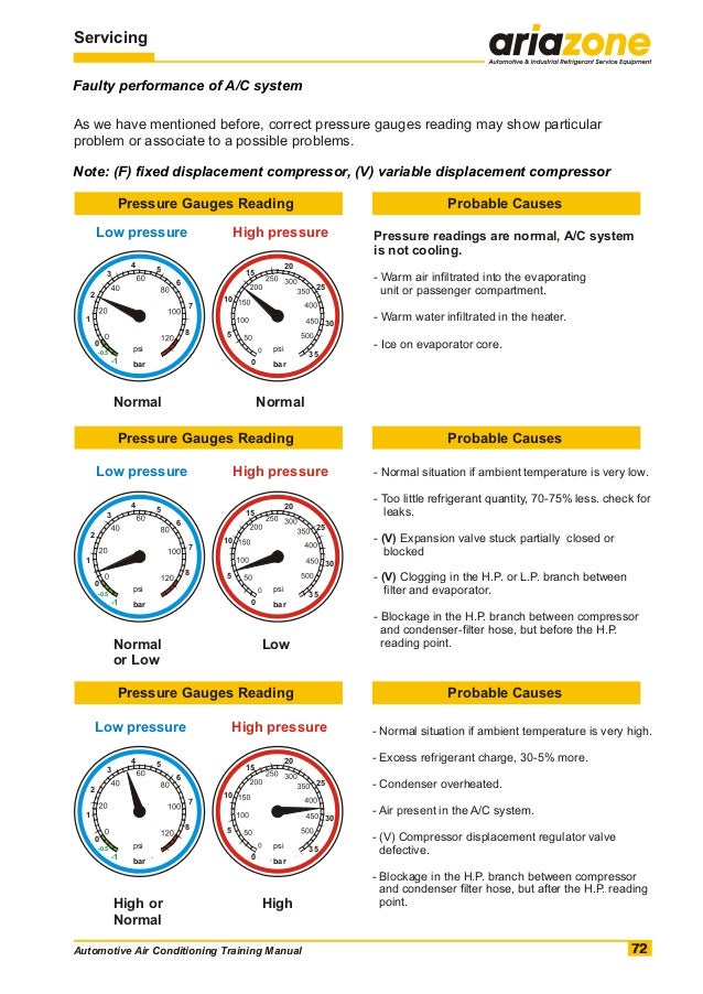 auto air conditioning pressure chart chart paketsusudomba co air conditioning troubleshooting chart