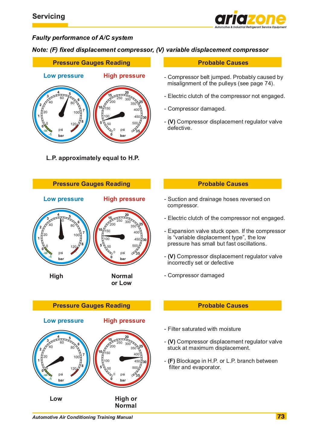 Automotive air conditioning training manual