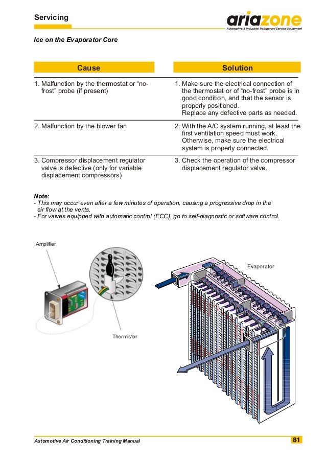 Automotive air conditioning training manual