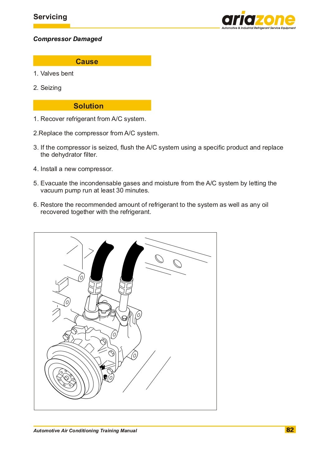 Automotive air conditioning training manual