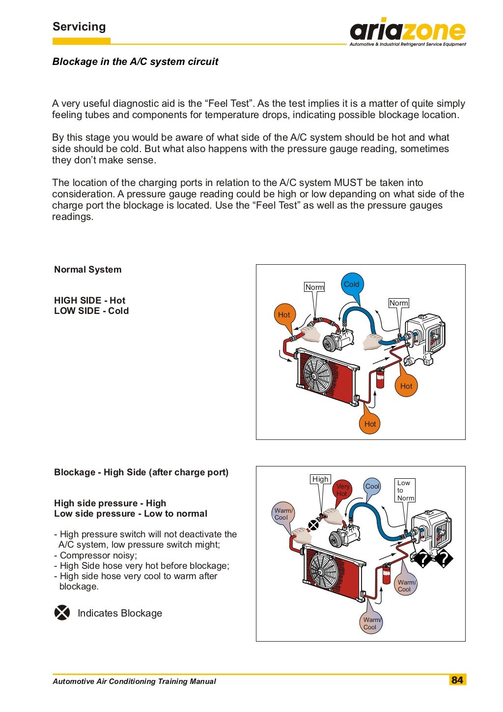 Automotive air conditioning training manual